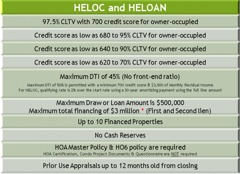 Florida Home Equity Loans / Home Equity Line Of Credit Florida