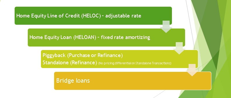 Heloc Piggyback Loan